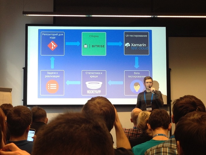 IT-компания Wellsoft На конференции DevConf School